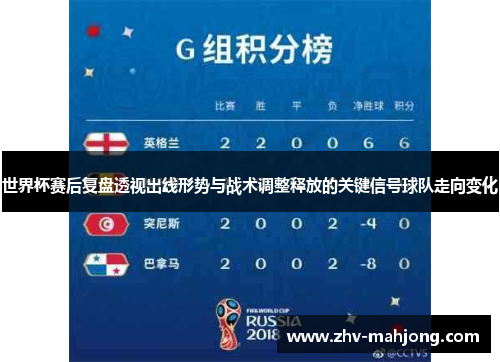 世界杯赛后复盘透视出线形势与战术调整释放的关键信号球队走向变化