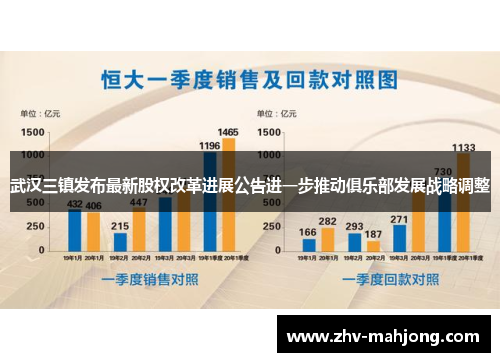 武汉三镇发布最新股权改革进展公告进一步推动俱乐部发展战略调整