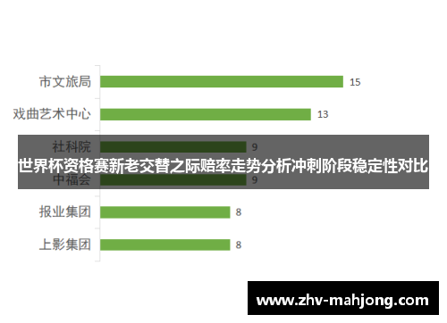 世界杯资格赛新老交替之际赔率走势分析冲刺阶段稳定性对比